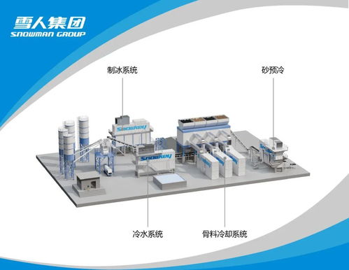 Big5 Dubai展会 雪人公司展现本土化项目经验与国际化服务能力，深耕技术服务与技术开发