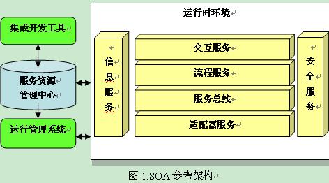 SOA技术标准在现代应用中的实践与价值